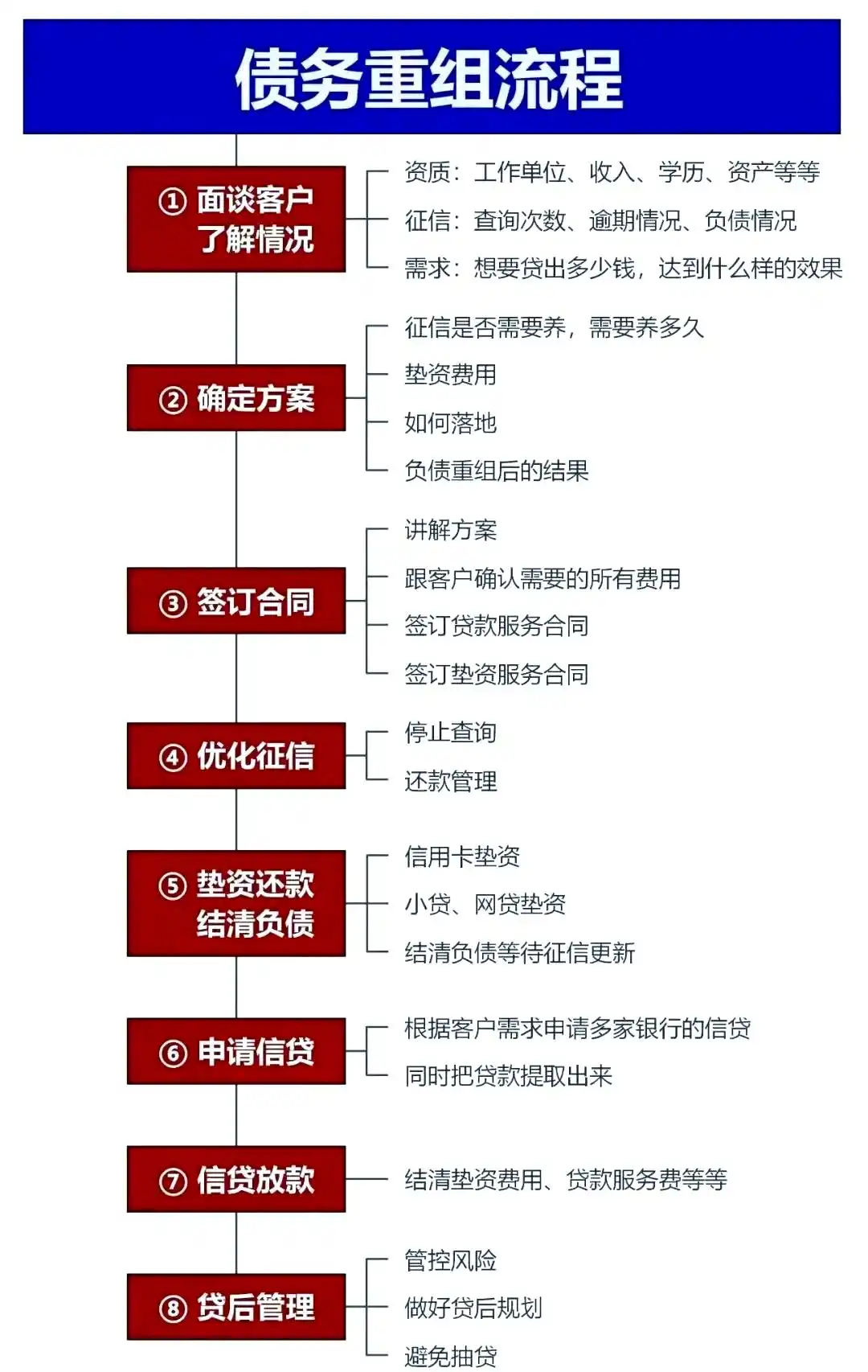 在临猗，中小企业也可以债务重组吗？